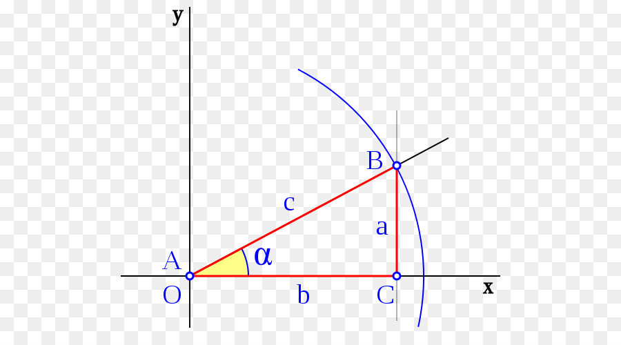 Coseno，Trigonometría PNG