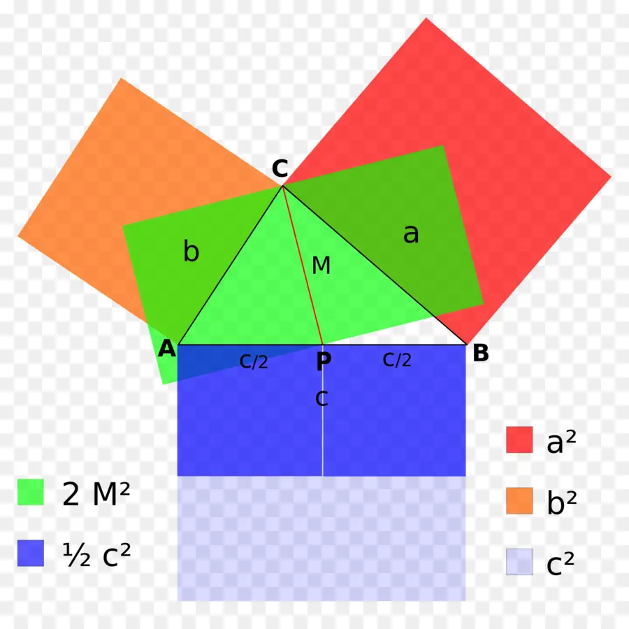 Teorema De Pitágoras，Geometría PNG