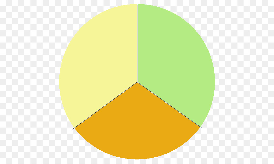 Gráfico Circular，Datos PNG