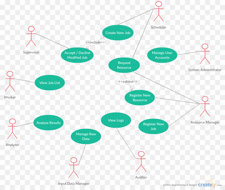 Línea，Diagrama PNG