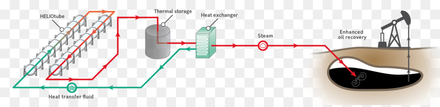 La Industria，La Energía Solar PNG