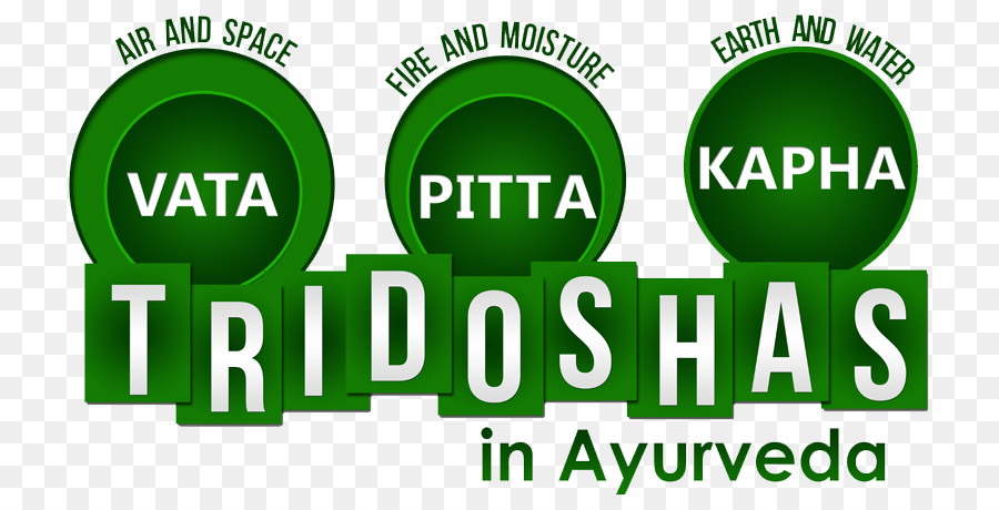 Ayurveda，Dosha PNG