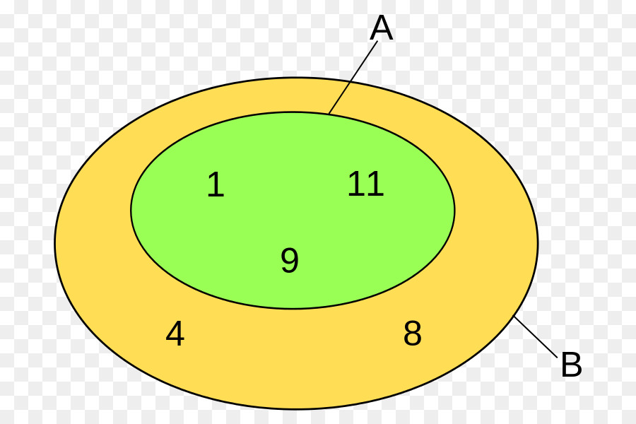 Diagrama De Venn，Colocar PNG