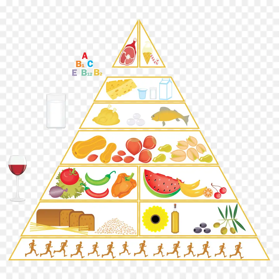 La Pirámide De Los Alimentos，Dieta Saludable PNG