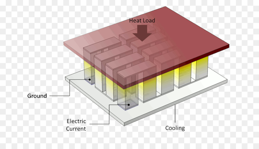 El Enfriamiento Termoeléctrico，Efecto Termoeléctrico PNG