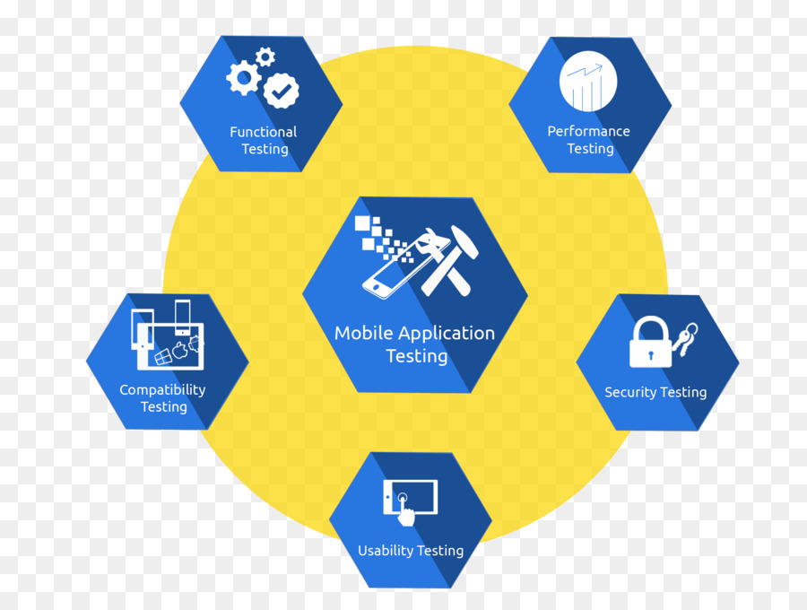 Pruebas De Aplicaciones Móviles，Software PNG