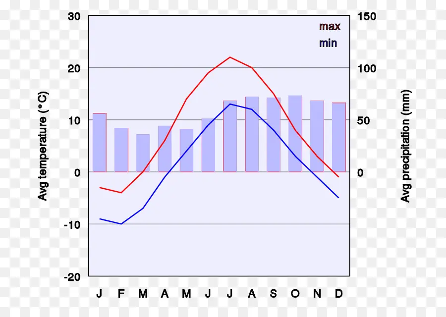 El Clima，Gráfico PNG