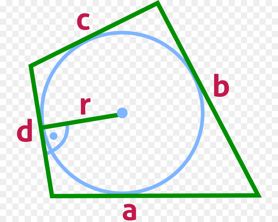 Cuadrilátero，Circulo PNG