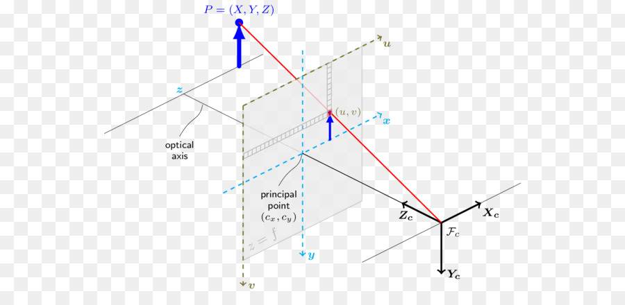 Diagrama，Punto PNG