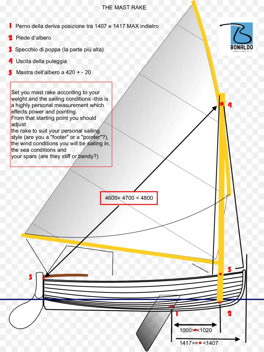 Diagrama De Velero，Velero PNG