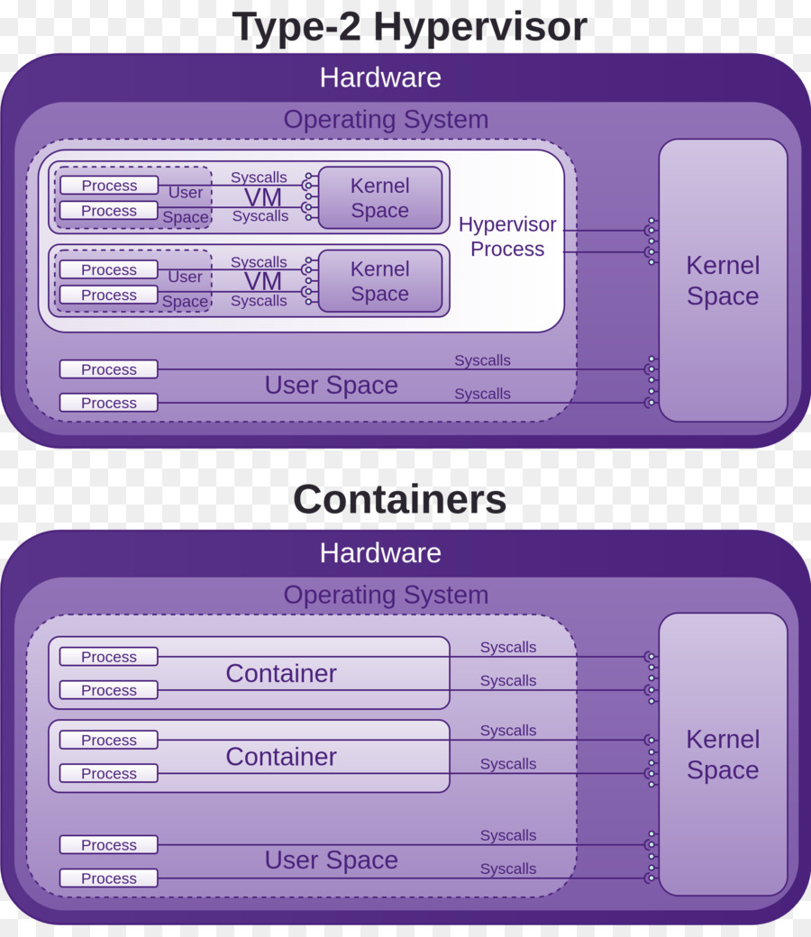 Estibador，Vmware Vsphere PNG