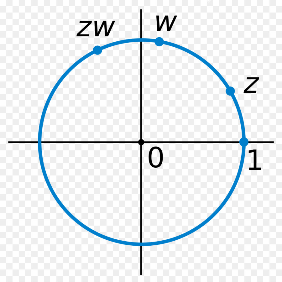 Circulo，Grupo PNG