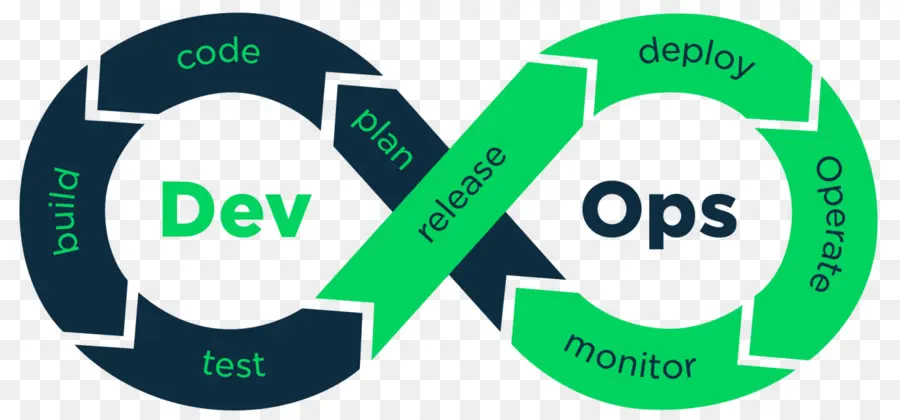 Ciclo Devops，Desarrollo PNG