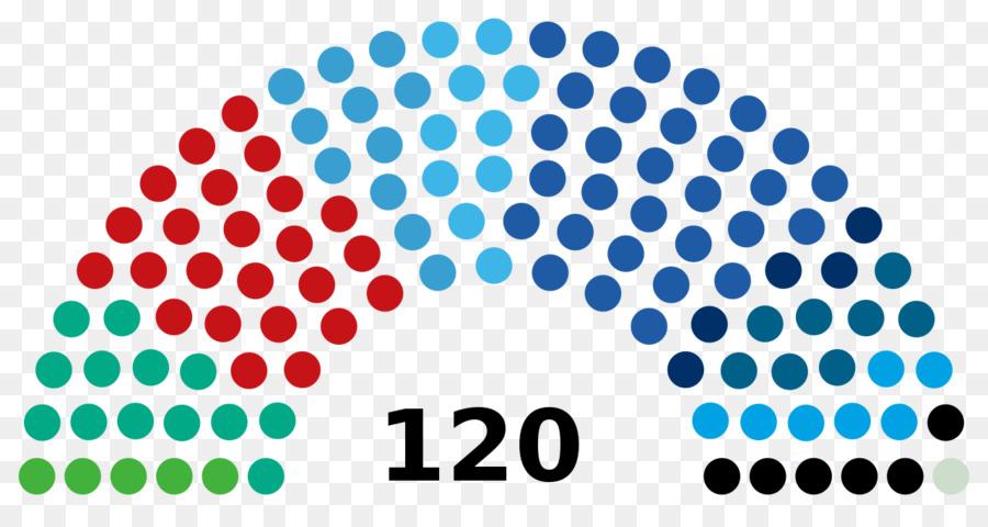 Elecciones Generales De Malasia 2018，Malasia PNG