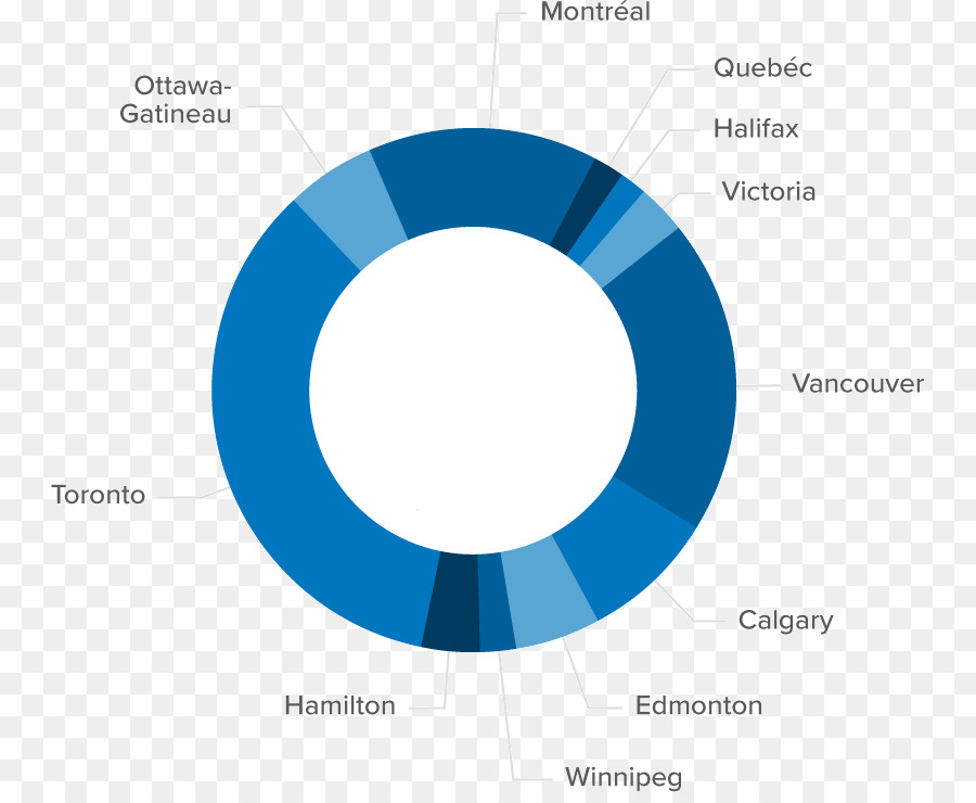 Teranet，La Ciudad De Quebec PNG