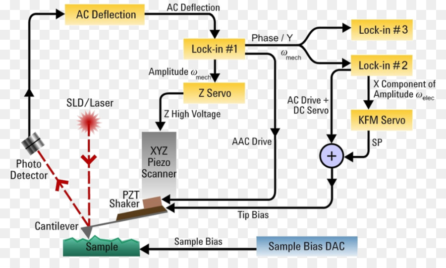 Diagrama De Deflexión De Ca，Bloqueo PNG