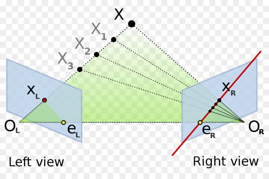 La Geometría Epipolar，La Geometría PNG