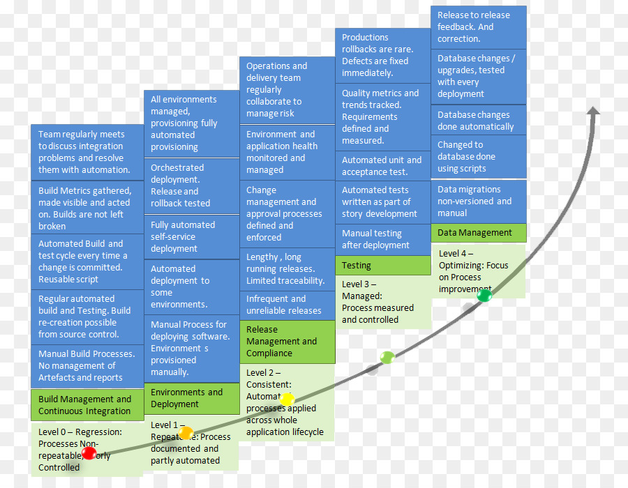 Devops，Automatización PNG