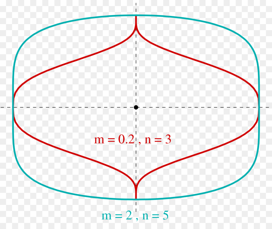 Superellipse，Información PNG