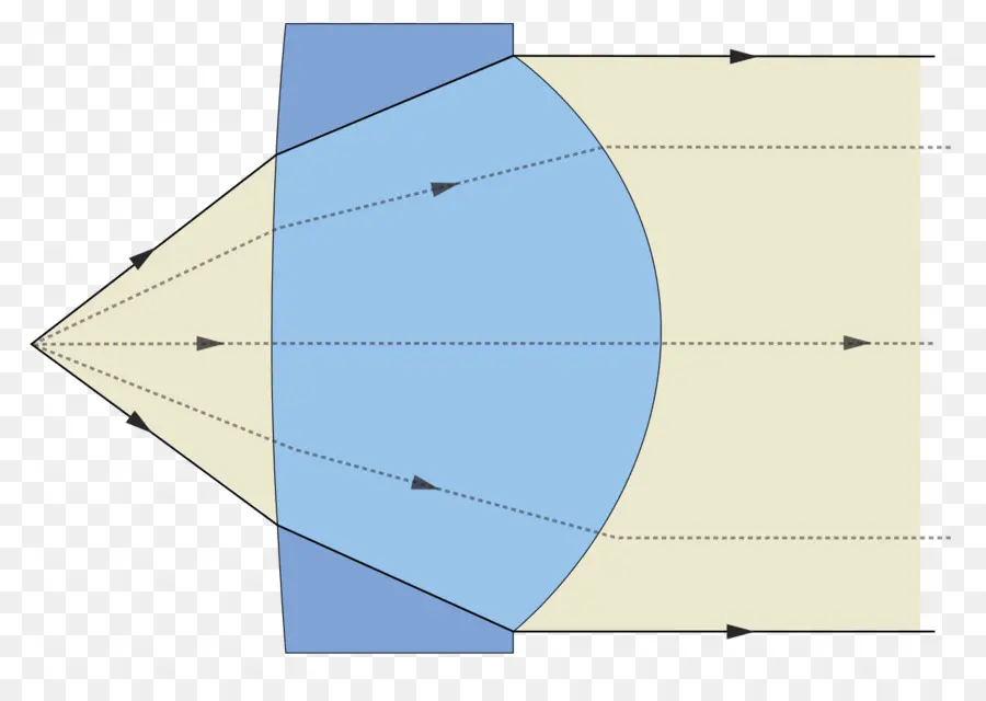 Diagrama De Lentes，Óptica PNG