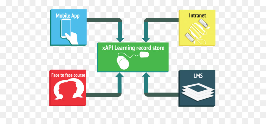 El Aprendizaje De La Tienda De Discos，La Experiencia De La Api PNG