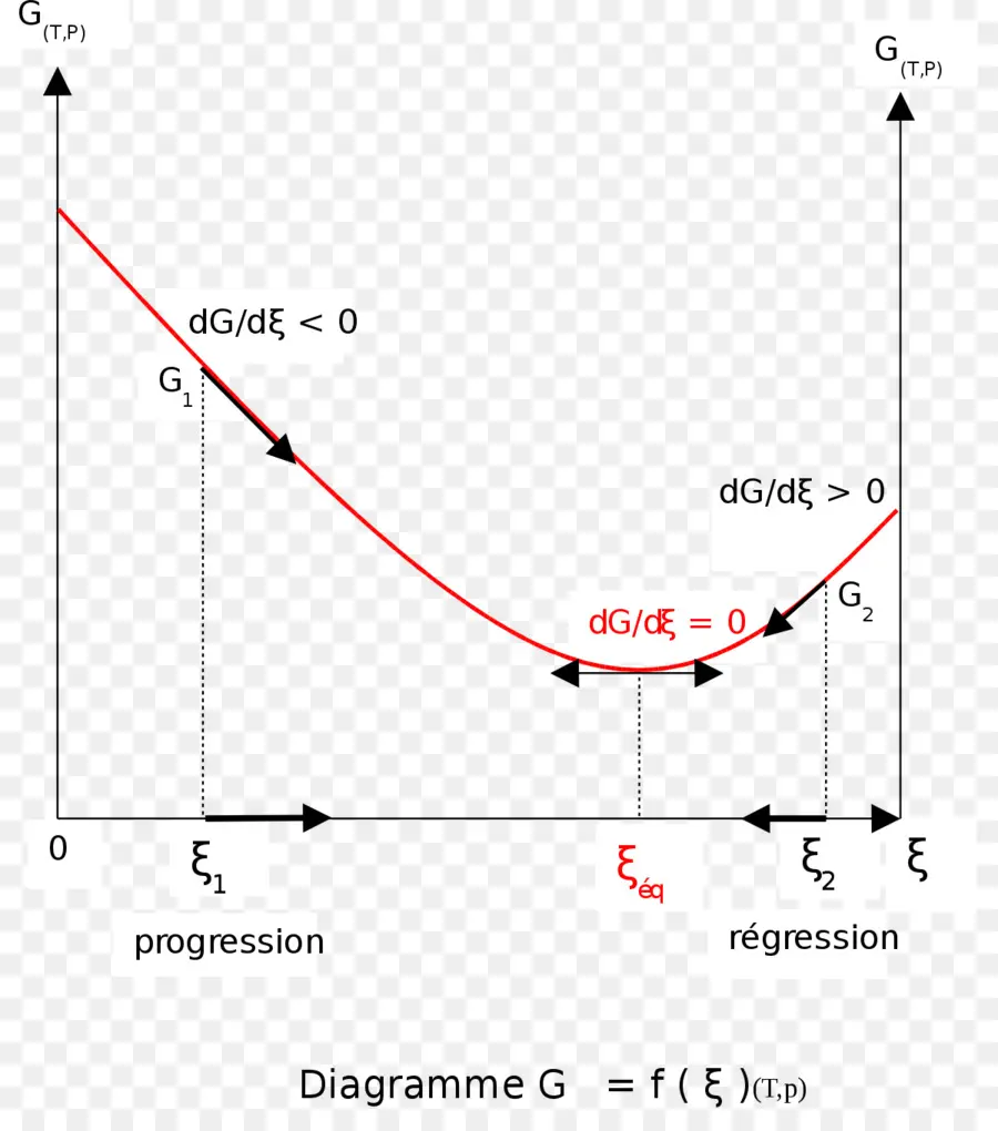 Diagrama Termodinámico，Gráfico PNG