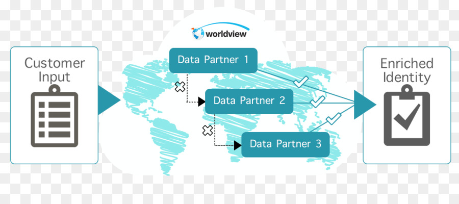 Datos Globales Del Consorcio，Datos Como Un Servicio PNG