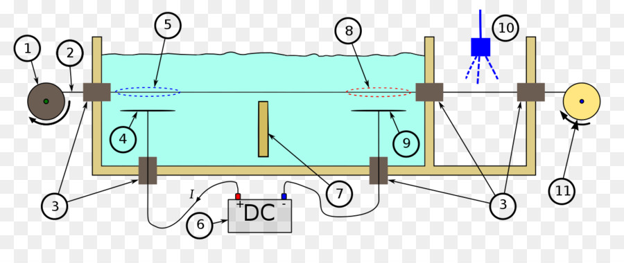 ánodo，Electrodo PNG