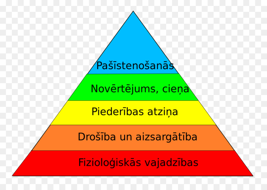 Jerarquía De Necesidades De Maslow，Necesidad PNG