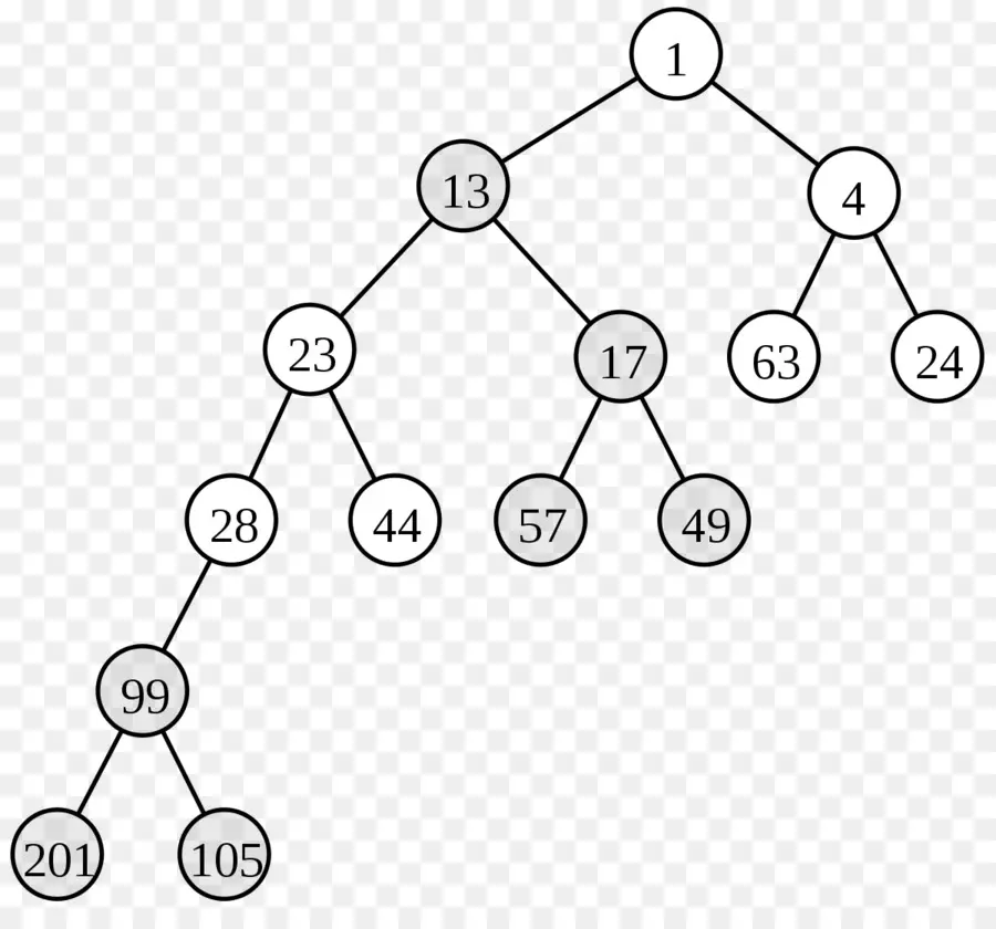 Diagrama De árbol，Números PNG