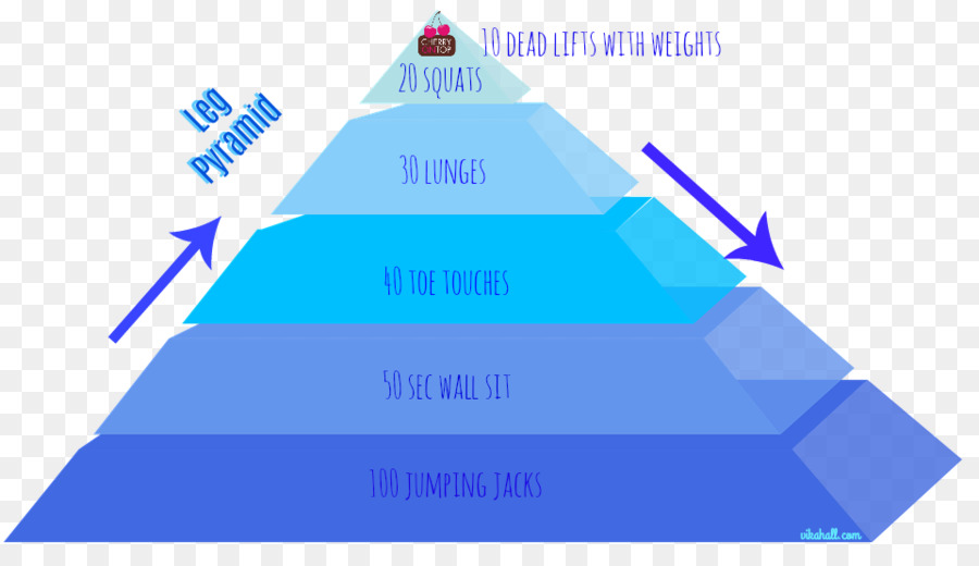 Selfactualization，Jerarquía De Necesidades De Maslow PNG