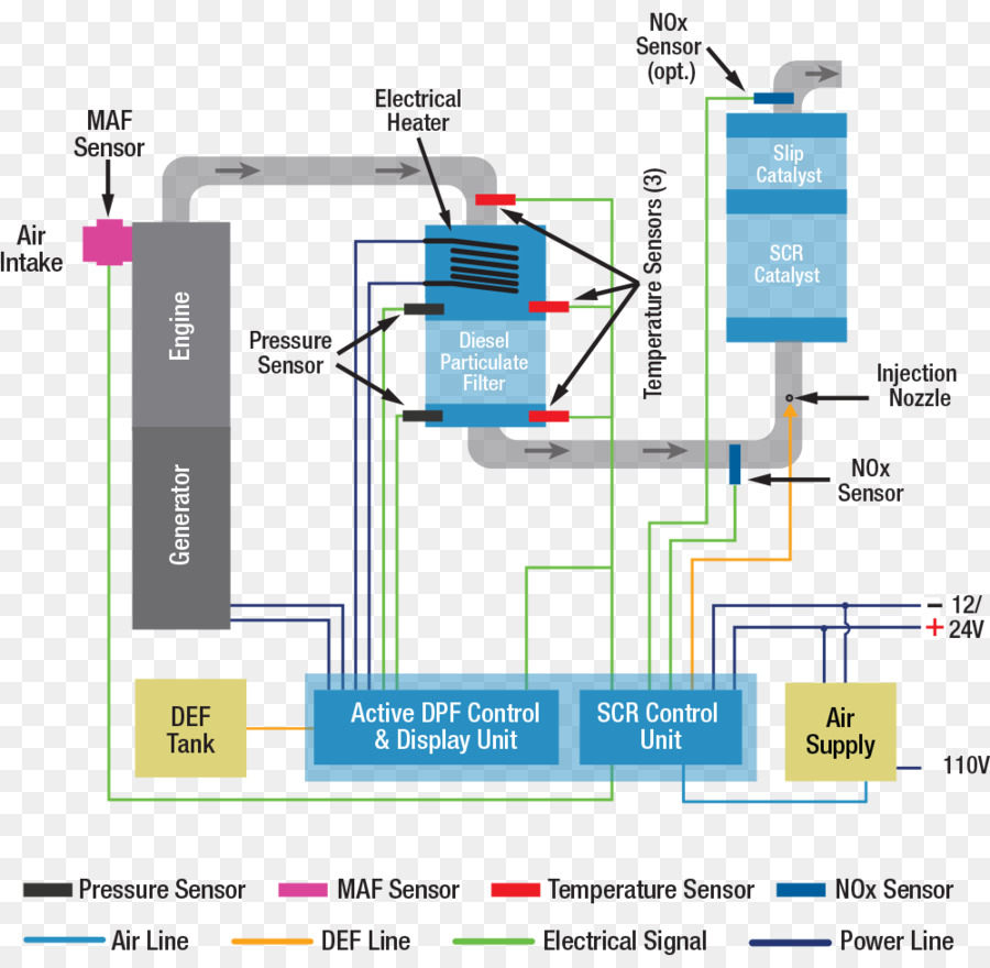 Diagrama Del Motor，Mecánica PNG