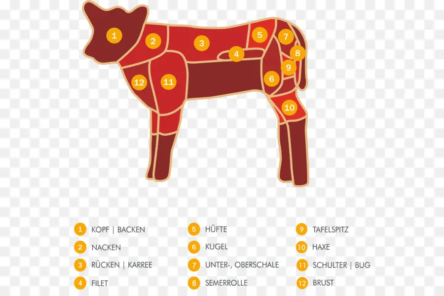 Cortes De Carne，Carne PNG