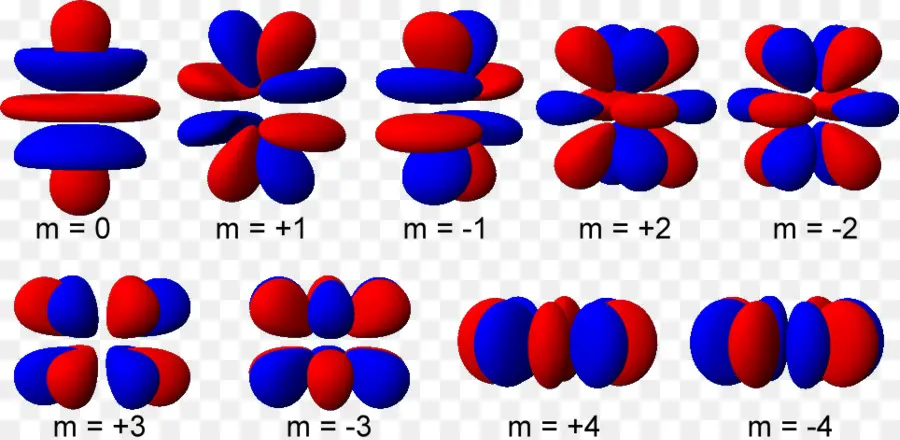 Orbitales，Atómico PNG