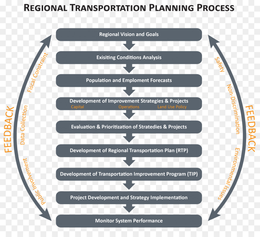 Organización，Marca PNG