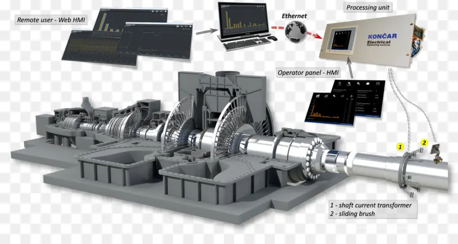 Eje De Tensión，La Corriente Eléctrica PNG