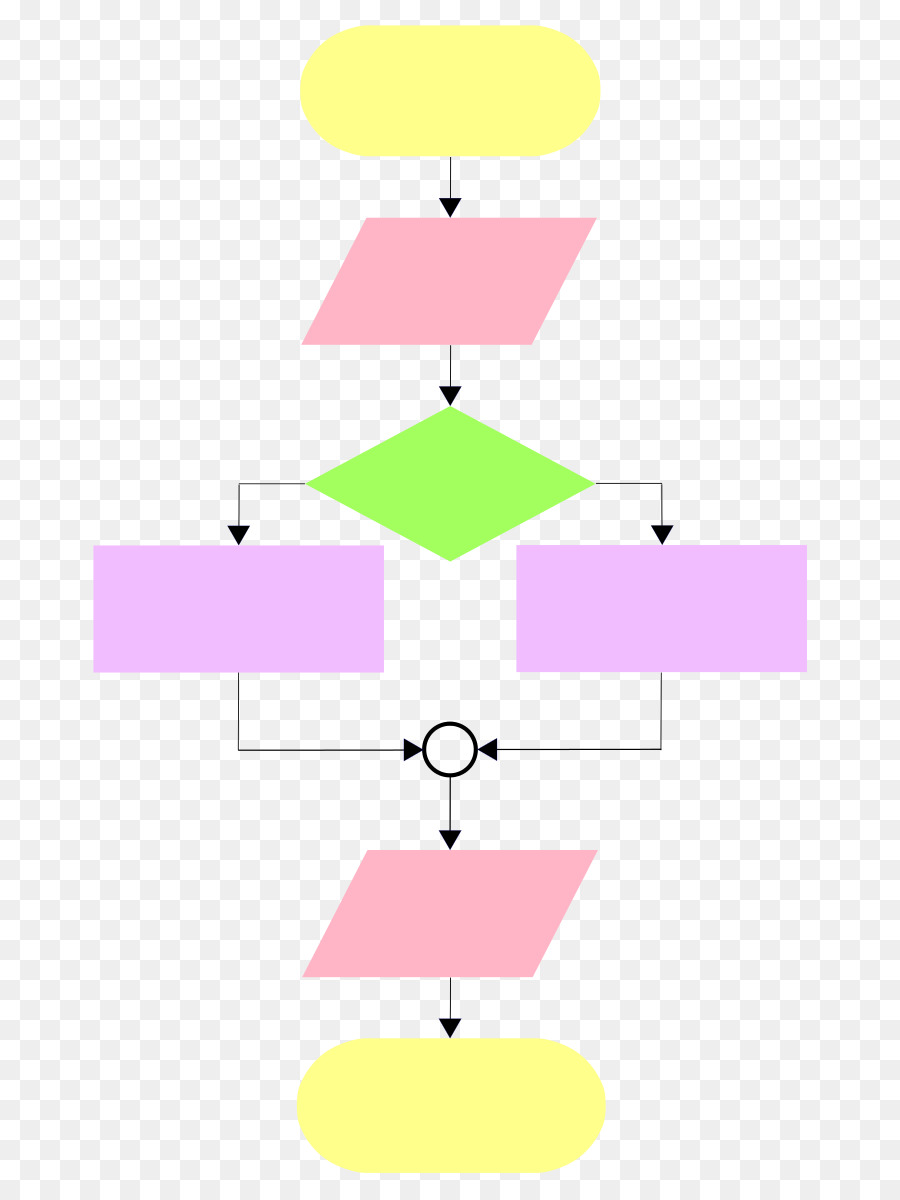 Diagrama De Flujo，Diagrama De PNG