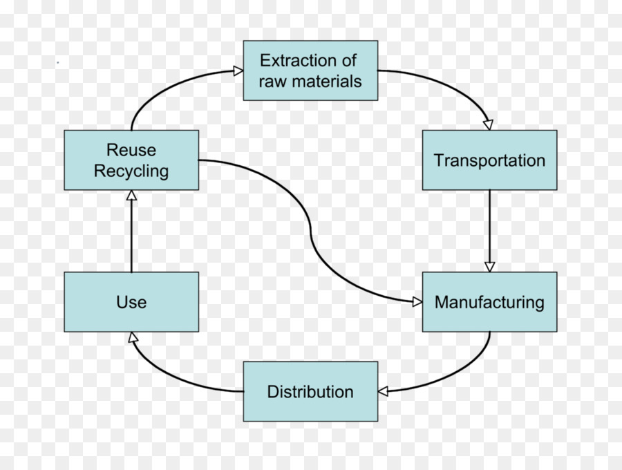 De La Cuna A La Cuna De Rehacer La Forma De Hacer Las Cosas，Economía Circular PNG