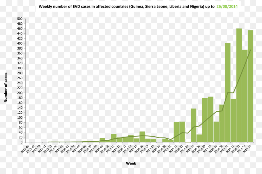 Enfermedad Del Virus Del ébola，Brote PNG
