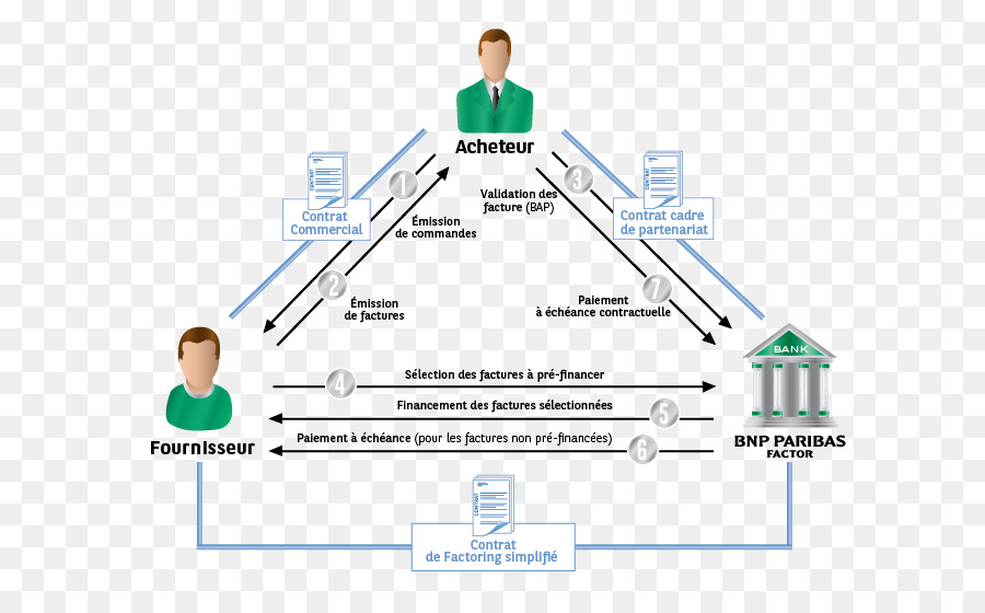 Diagrama De Negocios，Comprador PNG