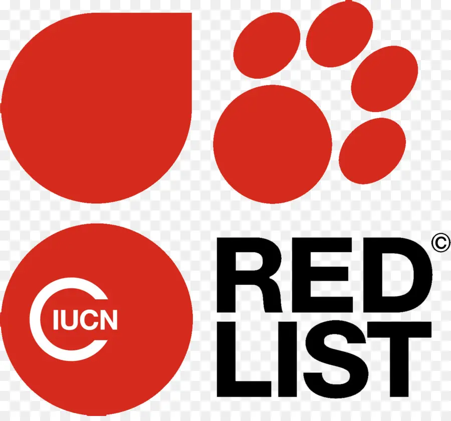 Lista Roja De La Uicn，Conservación PNG