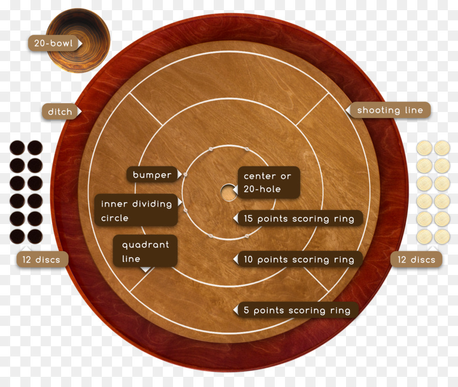 Crokinole，Juego PNG