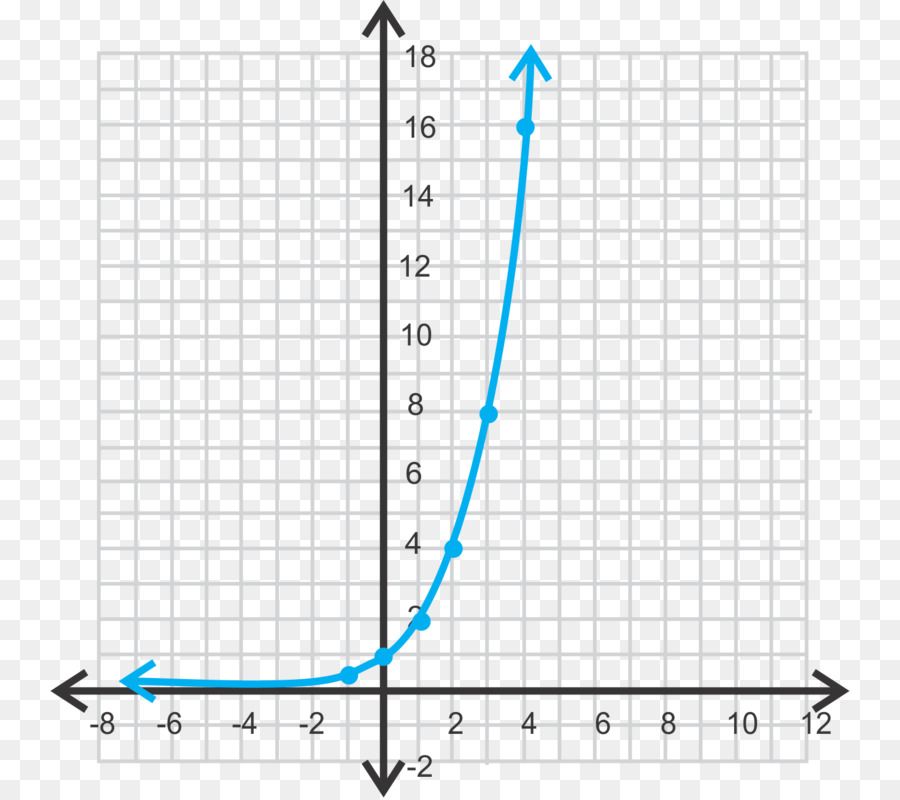 Gráfico，Exponencial PNG