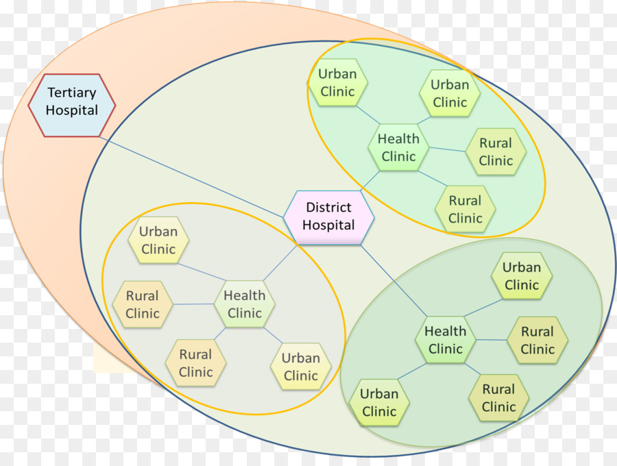 El Cuidado De La Salud，Información PNG