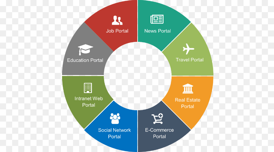 Portal Web，Desarrollo Web PNG