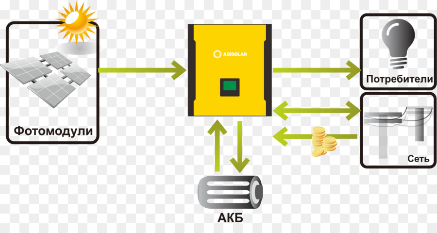 La Energía Solar，Central Fotovoltaica PNG