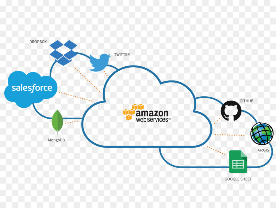 Amazon Web Services，Computación En La Nube PNG