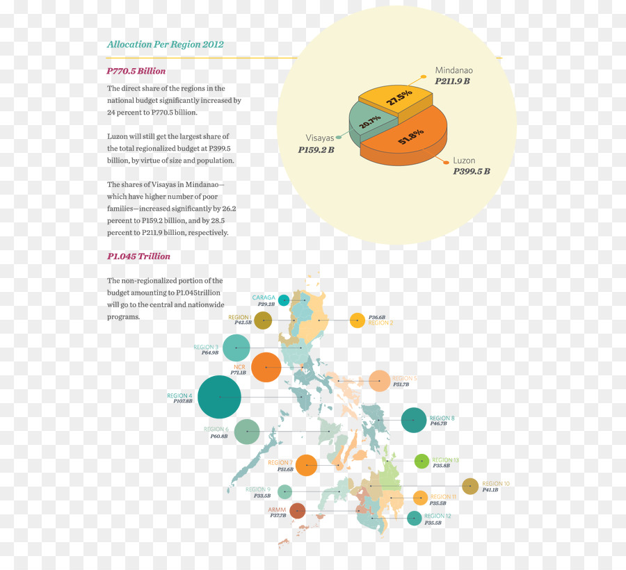 La Filosofía Política，Contrato Social PNG