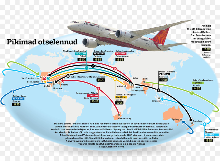 Las Aeronaves De Fuselaje Ancho，La Aeronave PNG