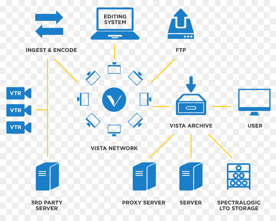 De Vídeo Digital，Los Datos Digitales PNG